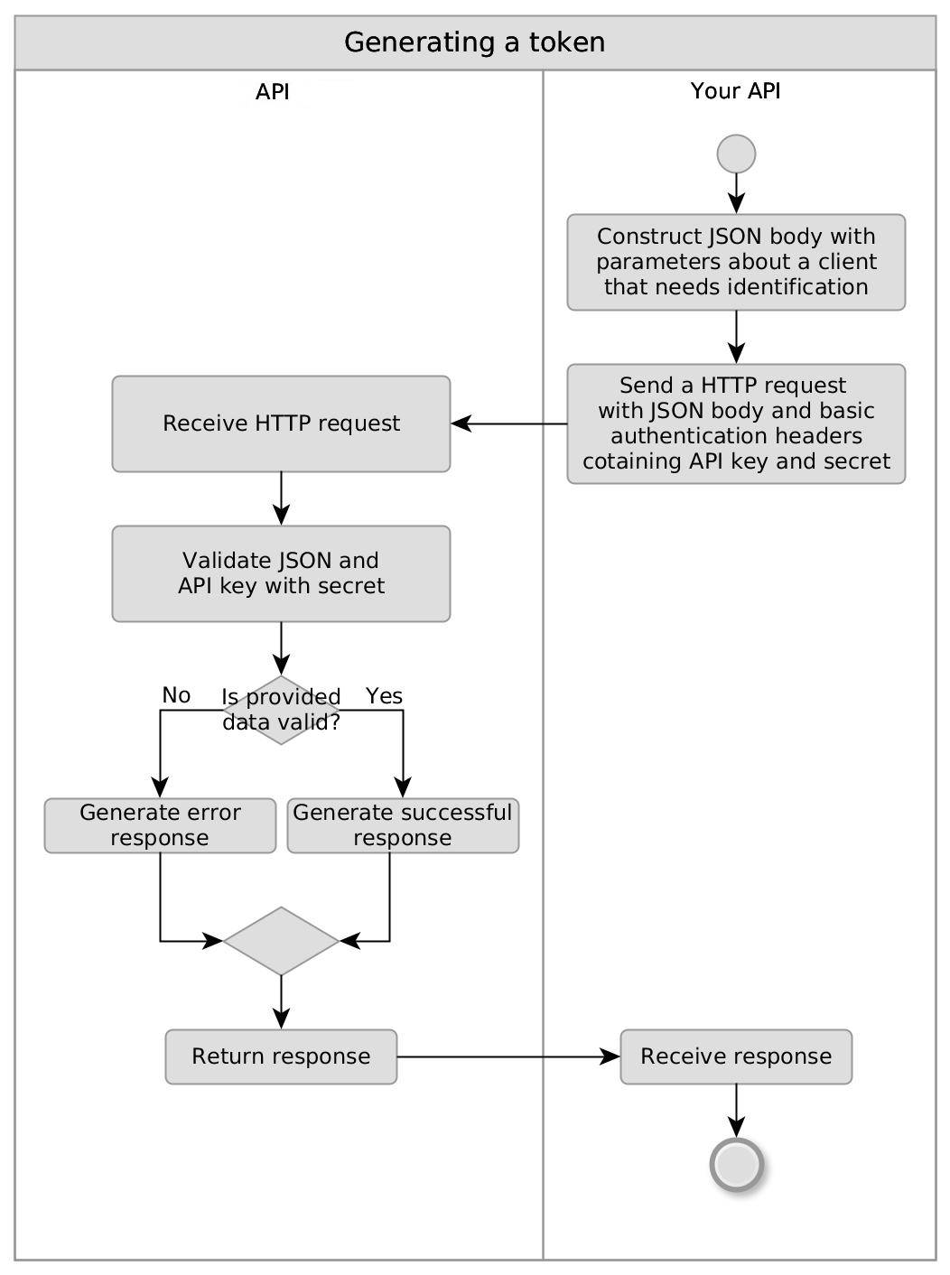 Apa Itu Activity Diagram Mengenal Pengertian Activit Mores Pics